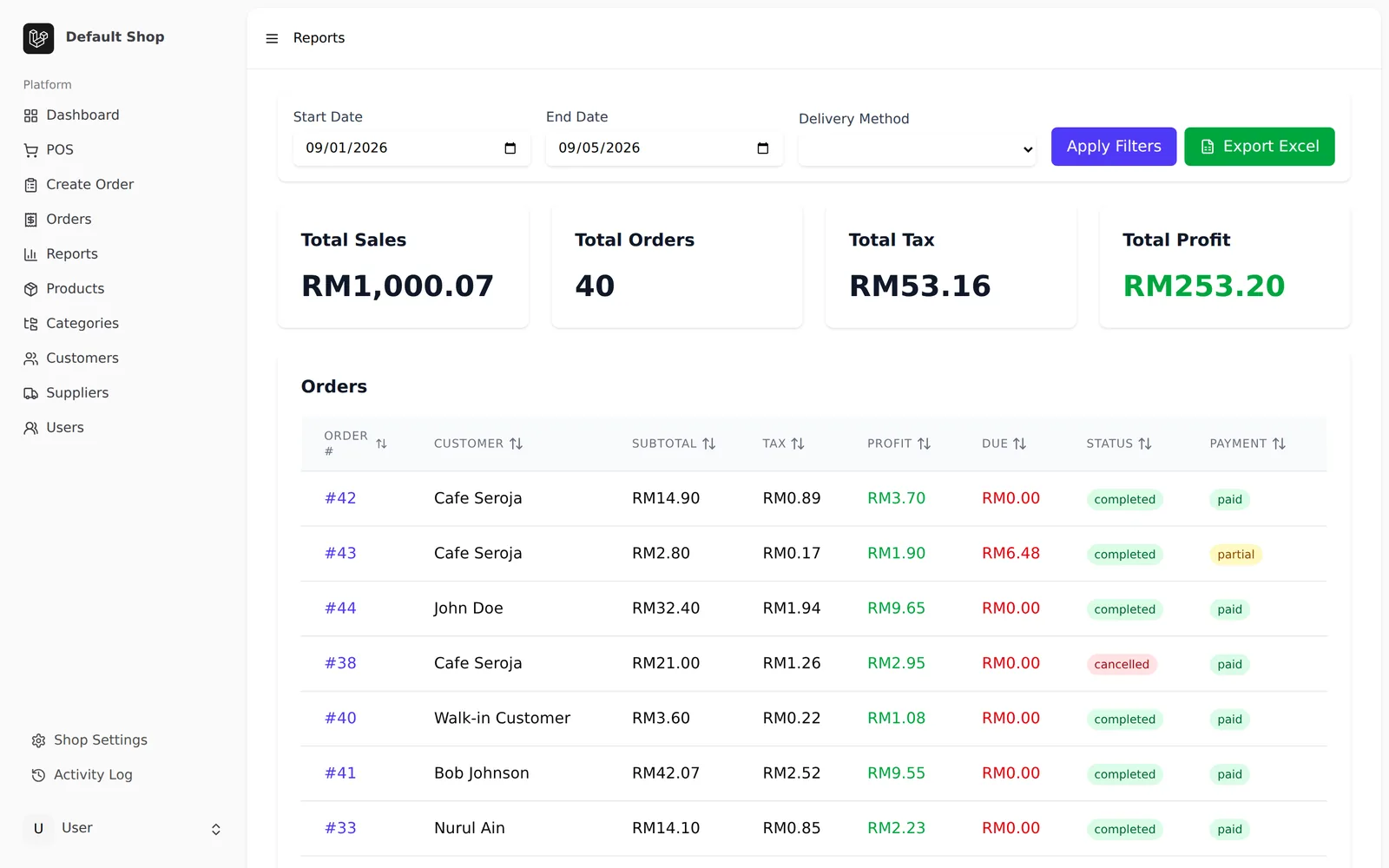 SferaPOS reports with total sales, orders, tax and profit for a date range